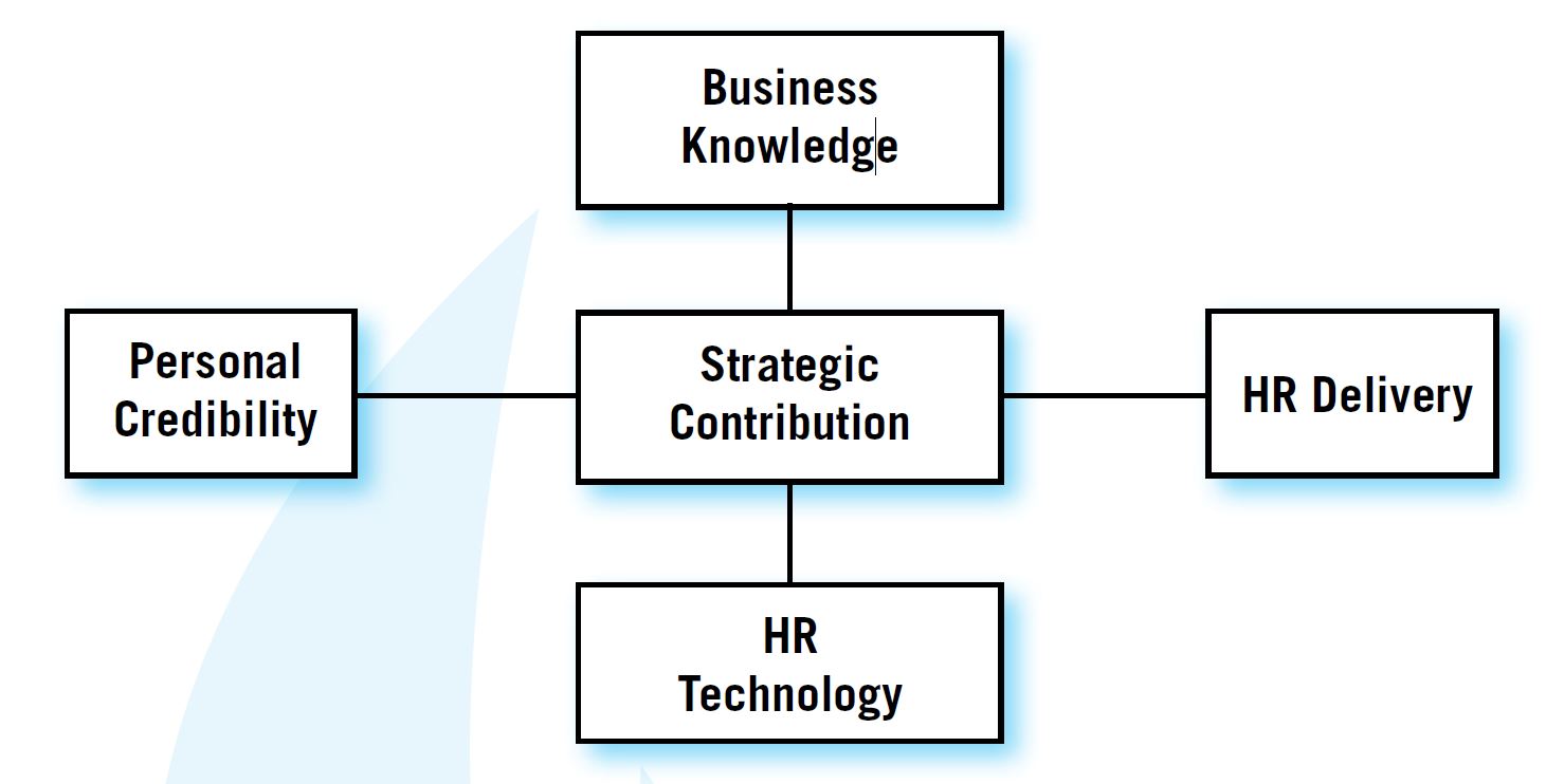 artdo international chrp program