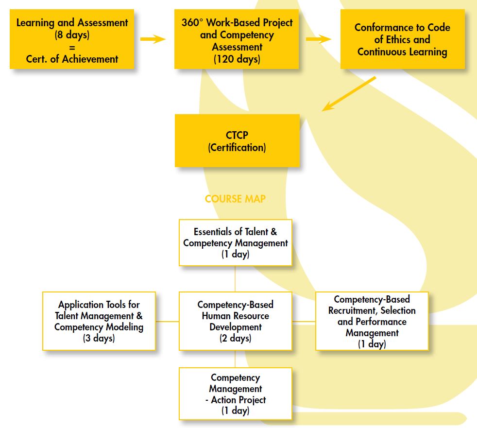 chrp program artdo international